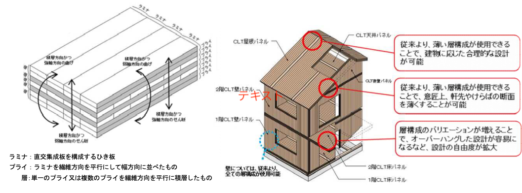 f:id:dokenman:20191121005824p:plain f:id:dokenman:20191121005824p:plain