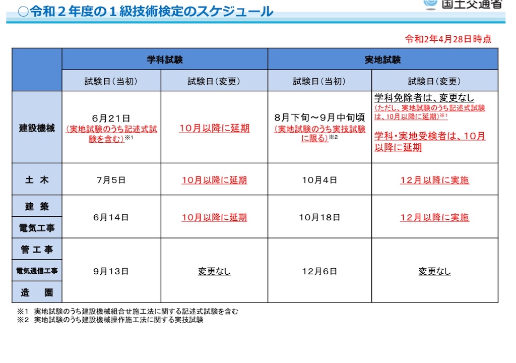 f:id:dokenman:20200514232255j:image f:id:dokenman:20200514232255j:image