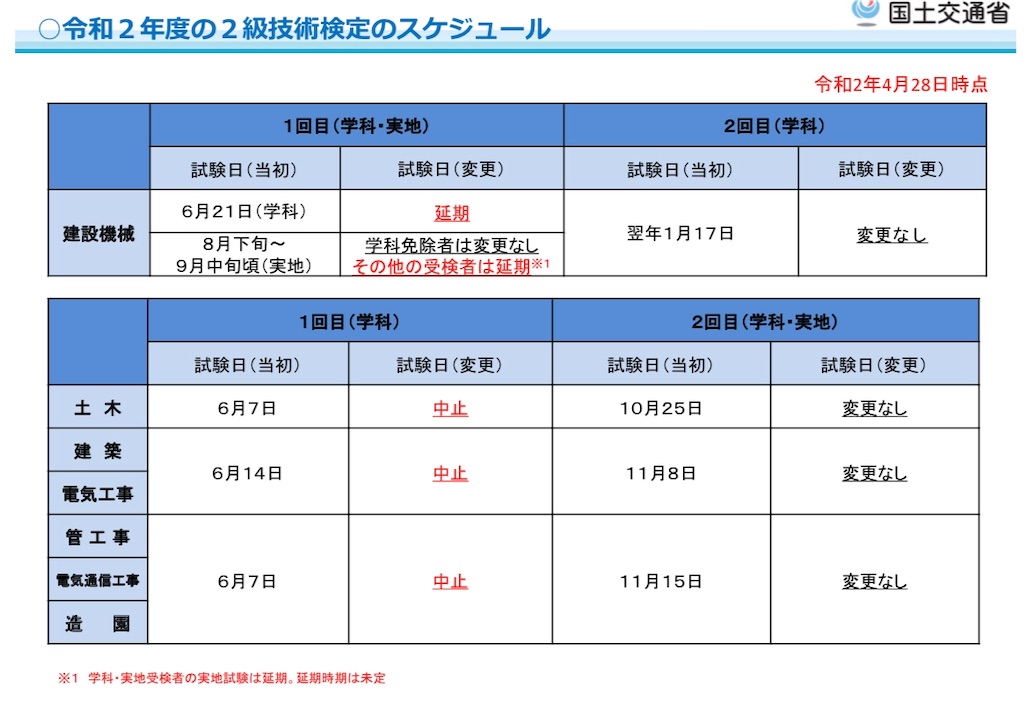 f:id:dokenman:20200514232258j:image f:id:dokenman:20200514232258j:image