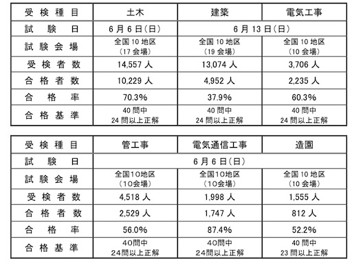 f:id:dokenman:20210708101405j:image