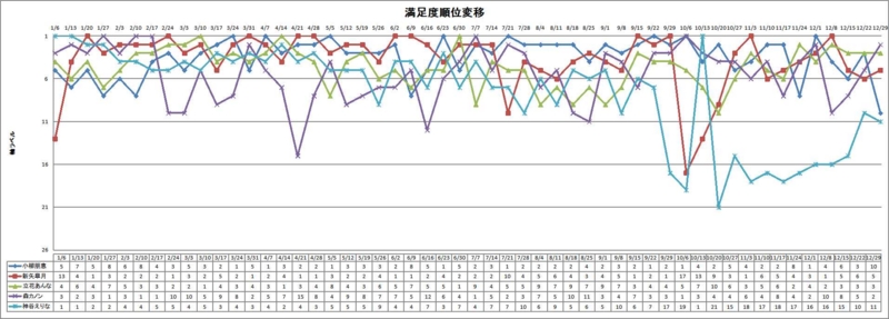 f:id:dokidokibbb:20140123083003j:image:w640:left f:id:dokidokibbb:20140123083003j:image:w640:left