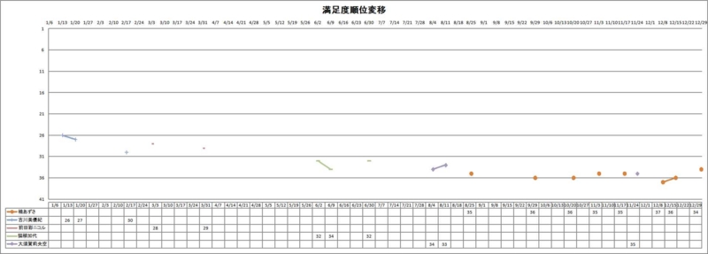 f:id:dokidokibbb:20140123083012j:image:w640:left f:id:dokidokibbb:20140123083012j:image:w640:left