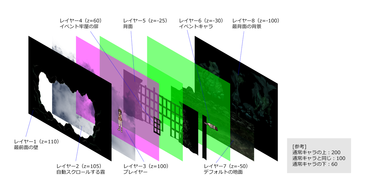 f:id:dokococo:20200508105809p:plain