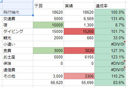 f:id:dokoedemoiku:20180730232550j:plain