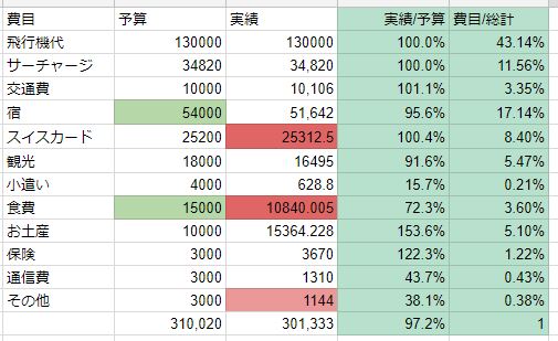 f:id:dokoedemoiku:20181005213605j:plain