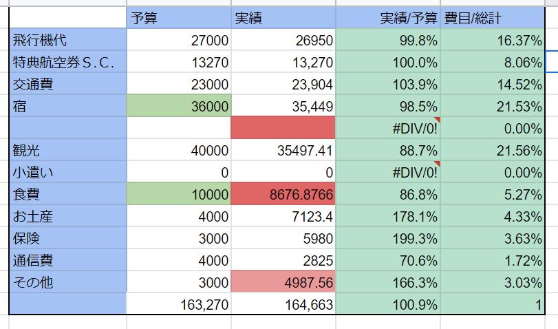 f:id:dokoedemoiku:20190125150712j:plain