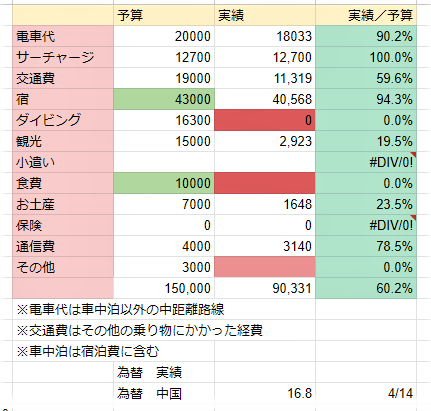 f:id:dokoedemoiku:20190414113141p:plain