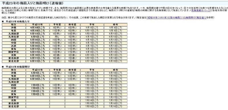 平成23年の梅雨入りと梅雨明け(速報値) 平成23年の梅雨入りと梅雨明け(速報値)