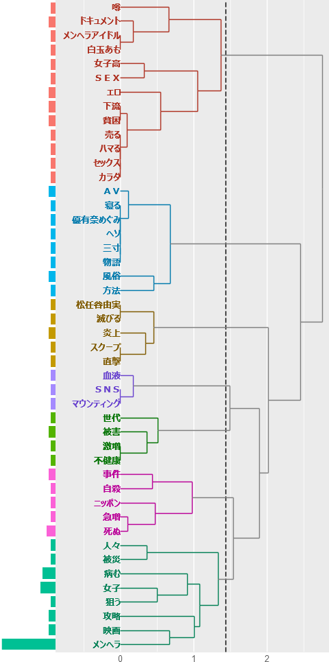 メンヘラ を新聞記事と雑誌タイトルで調べてみようと思い立った Dokokanoaraisanのブログ