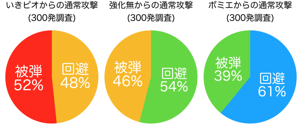 f:id:dokopare:20180821191631p:plain f:id:dokopare:20180821191631p:plain
