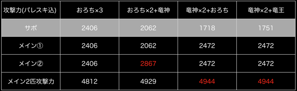 f:id:dokopare:20180824170433p:plain f:id:dokopare:20180824170433p:plain
