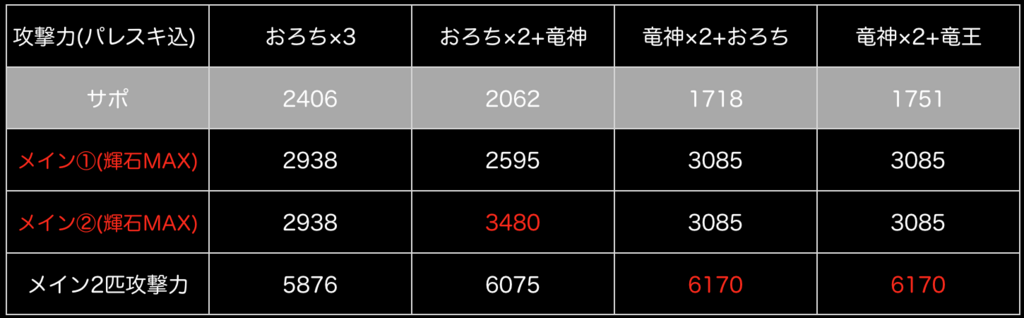 f:id:dokopare:20180824172144p:plain f:id:dokopare:20180824172144p:plain