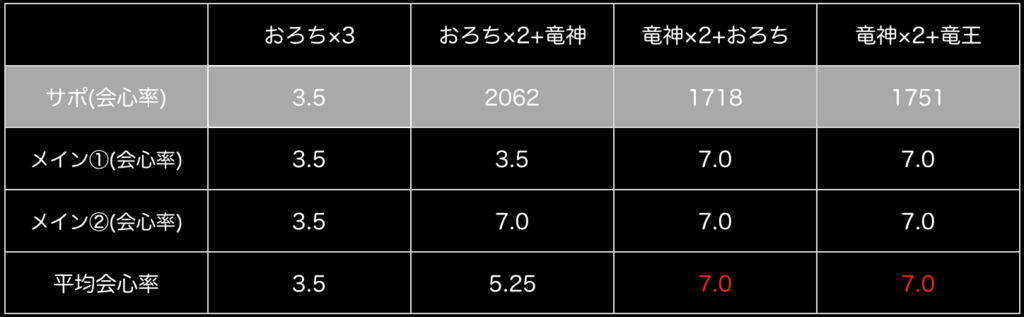 f:id:dokopare:20180824173223p:plain f:id:dokopare:20180824173223p:plain