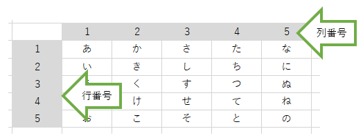 INDEX関数行番号列番号