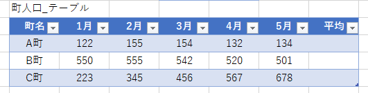テーブル_町人口