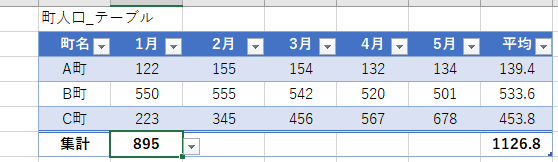 テーブル_町人口