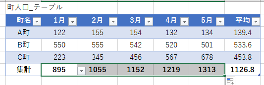 テーブル_町人口