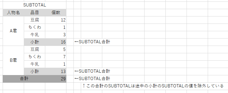 SUBTOTAL_詳細