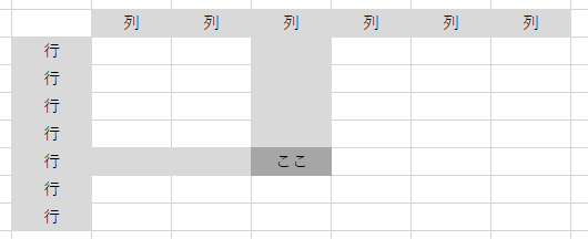 行と列_ここ