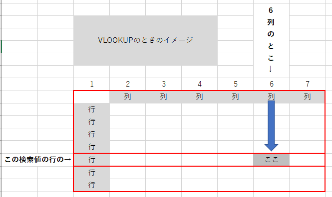 VLOOKUPのイメージ