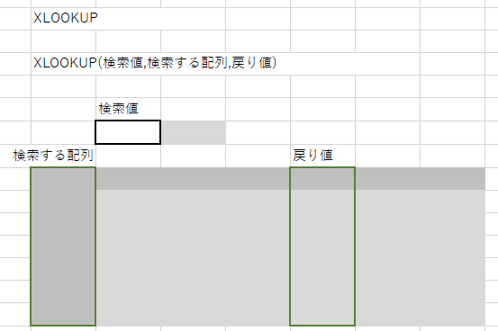 XLOOKUPイメージ(おそらく)