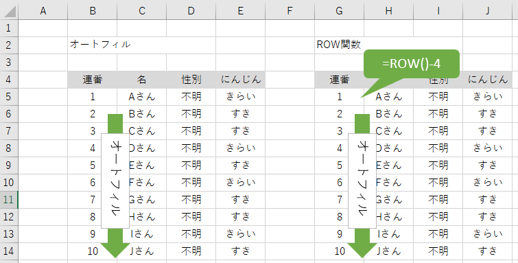 オートフィルとROW関数のオートフィル