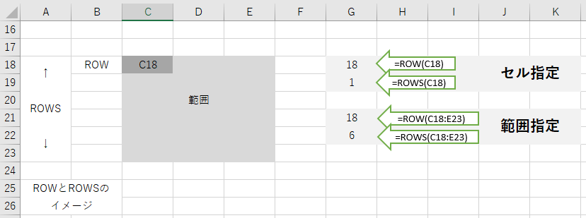 f:id:dokosuke:20190922190825p:plain ROW関数とROWS関数 イメージ