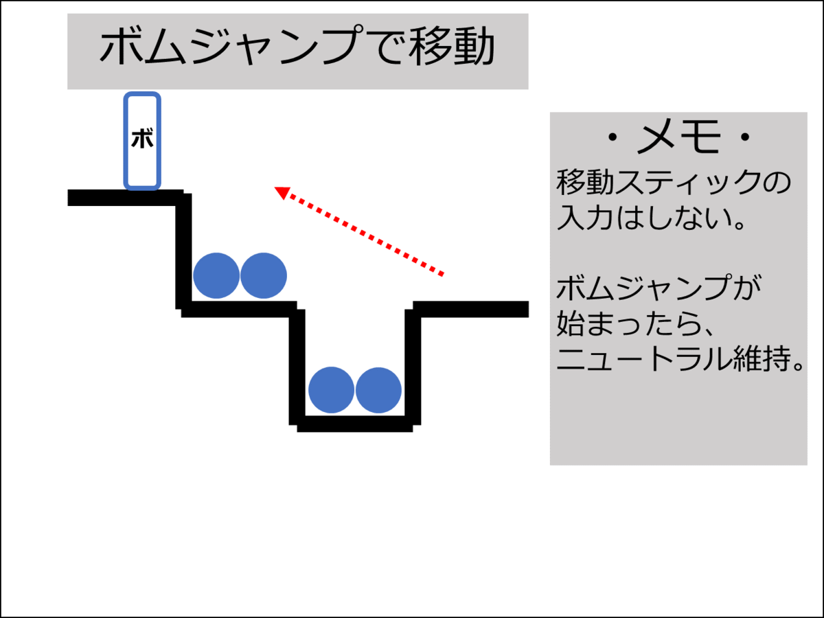 【爆ボンバーマン】ボムジャンプまとめ