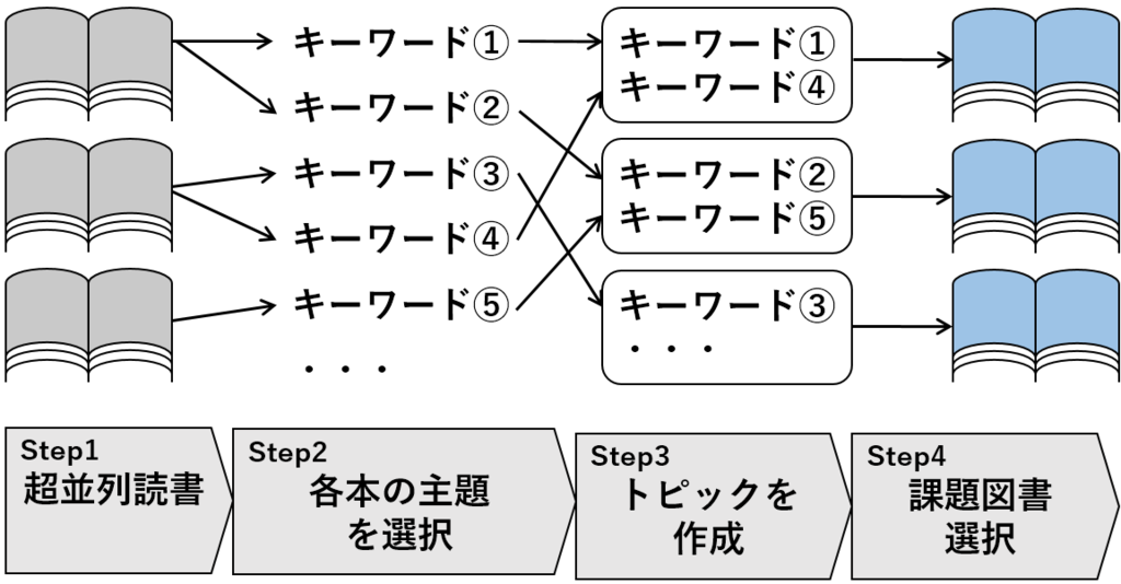 f:id:doksyo-tek:20170222003313p:plain f:id:doksyo-tek:20170222003313p:plain