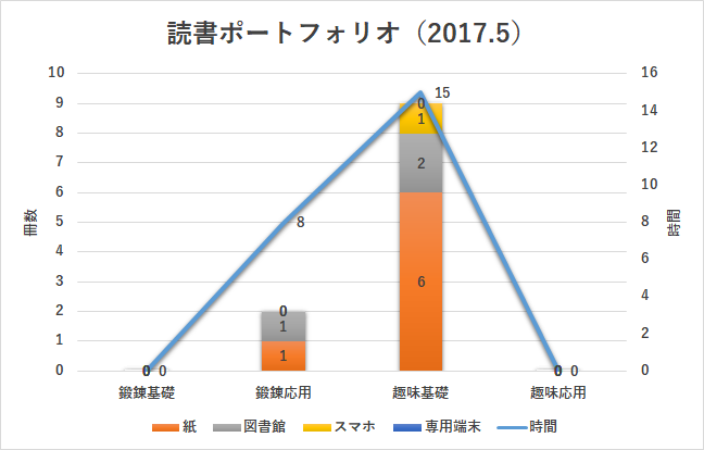 f:id:doksyo-tek:20170612235149p:plain f:id:doksyo-tek:20170612235149p:plain