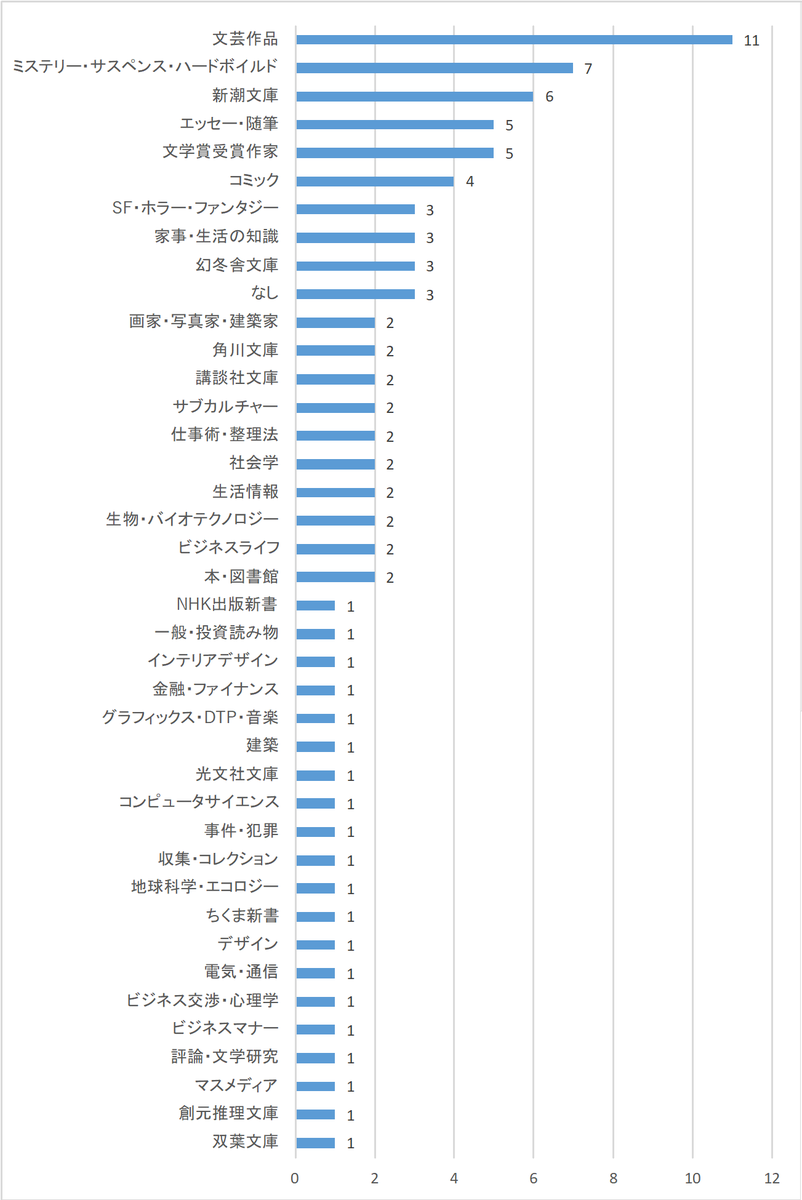 f:id:doksyo-tek:20200111075743p:plain f:id:doksyo-tek:20200111075743p:plain