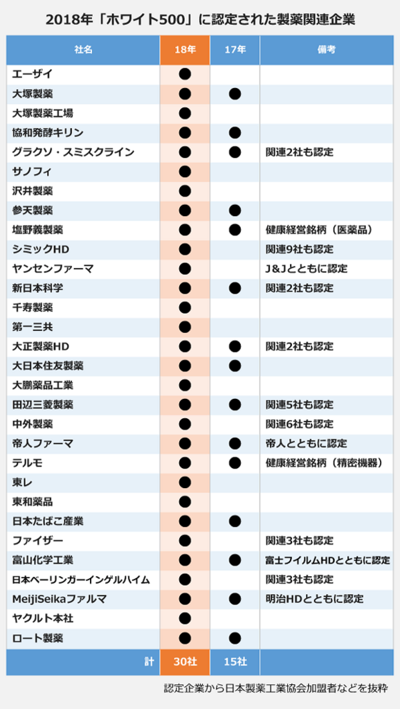 f:id:dokuco:20180228080022p:plain f:id:dokuco:20180228080022p:plain