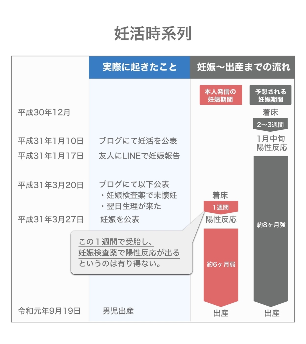 f:id:dokudamiyoshiko:20210422144608j:plain