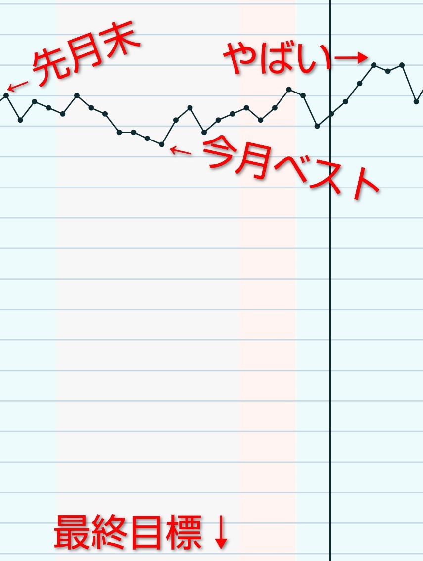 f:id:dokudamiyoshiko:20260701065918j:image