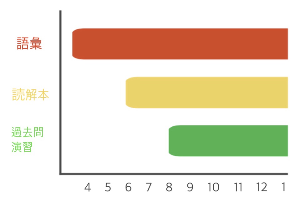 f:id:dokugakujuken:20200525160024j:plain