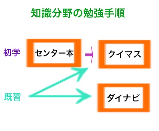 f:id:dokugakukoumuin:20170214141336j:image f:id:dokugakukoumuin:20170214141336j:image
