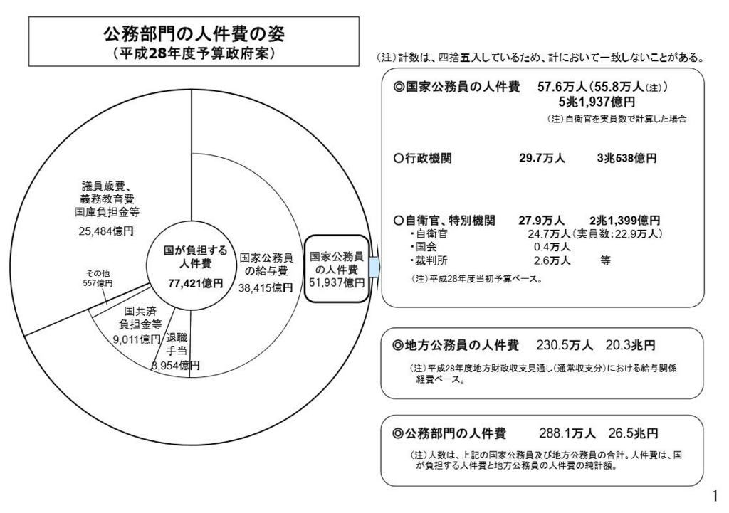 f:id:dokuhouhantai:20160708020306j:plain