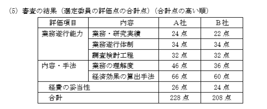 f:id:dokuhouhantai:20180716103614p:plain