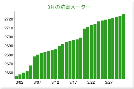 f:id:dokushomemo:20110404002404j:image f:id:dokushomemo:20110404002404j:image