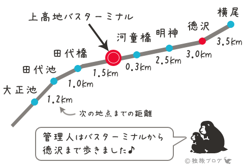 上高地歩く地図