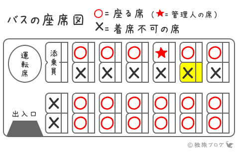 バス座席図