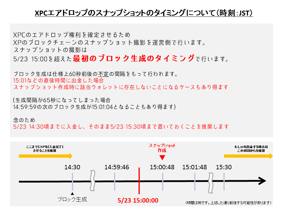 f:id:doller100:20180524001830p:plain f:id:doller100:20180524001830p:plain