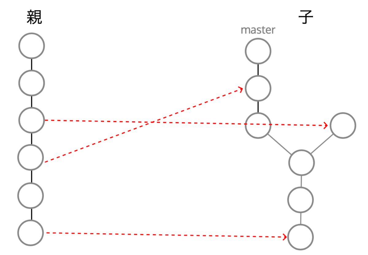 f:id:doloopwhile:20200225165451p:plain f:id:doloopwhile:20200225165451p:plain