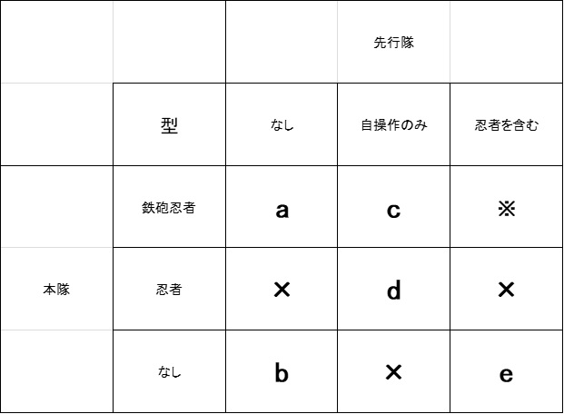 f:id:dom_senjan:20190823212813j:plain f:id:dom_senjan:20190823212813j:plain