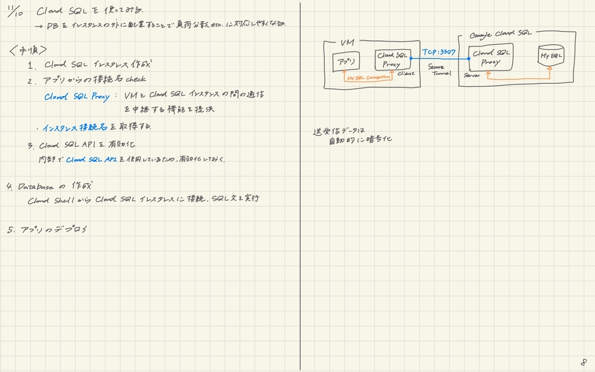 f:id:dombri:20191110183923j:plain