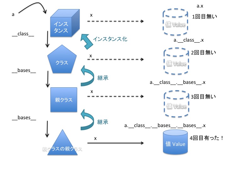 Python Slots Class Python Slots Class
