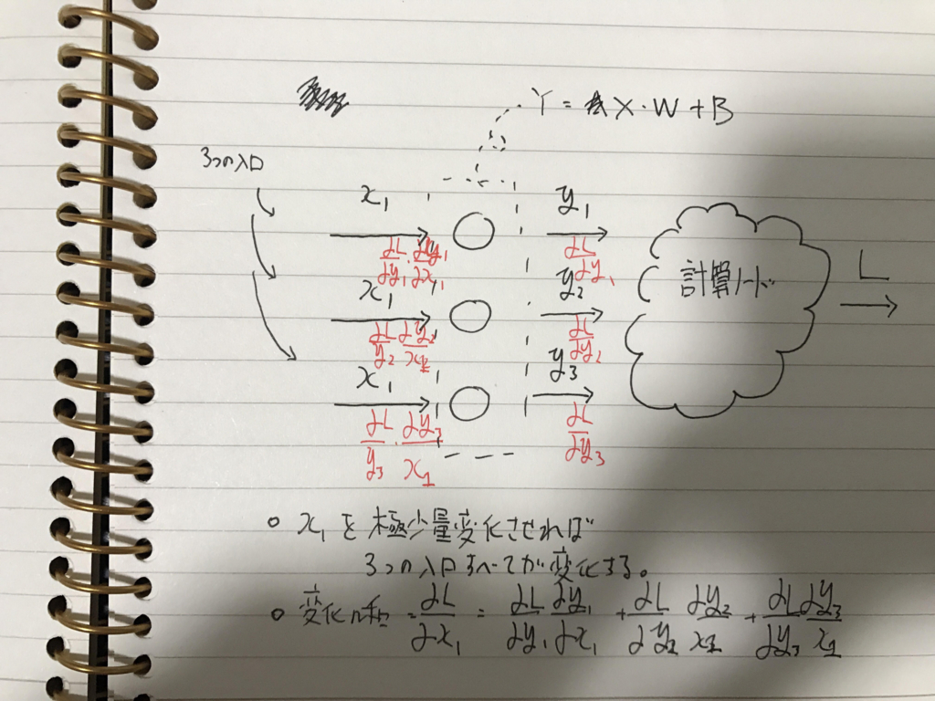 f:id:domodomodomo:20170430152022j:plain