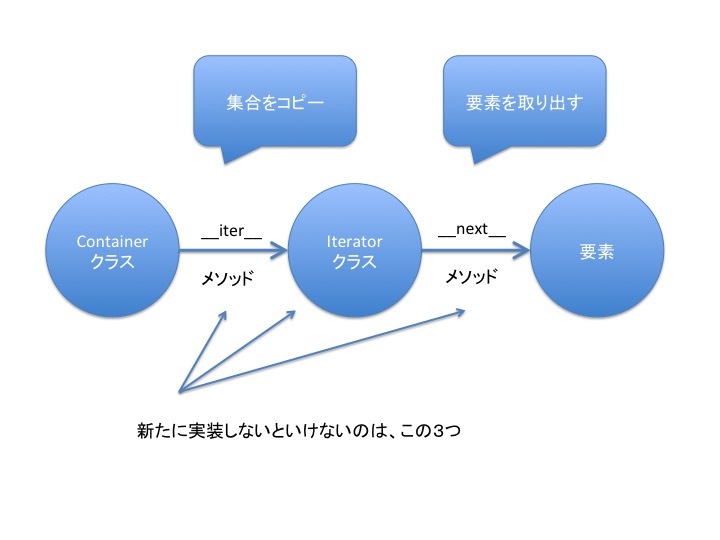 f:id:domodomodomo:20171126131131j:plain