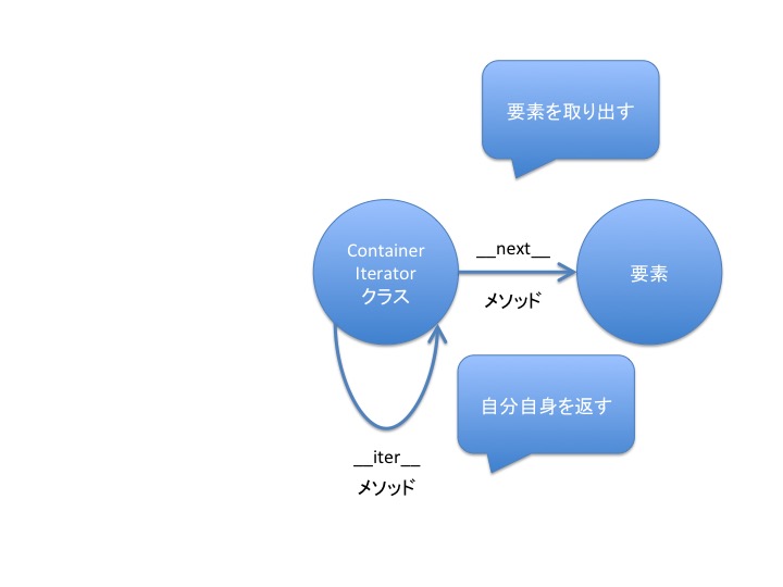 f:id:domodomodomo:20171127163715j:plain