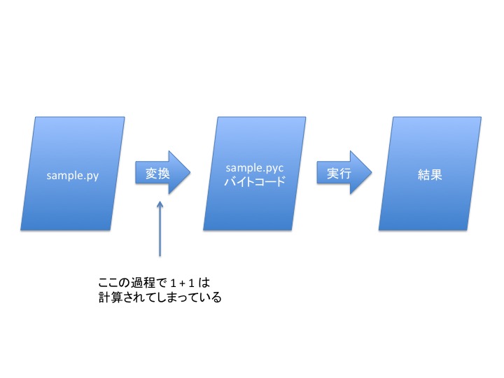 f:id:domodomodomo:20180819224504j:plain